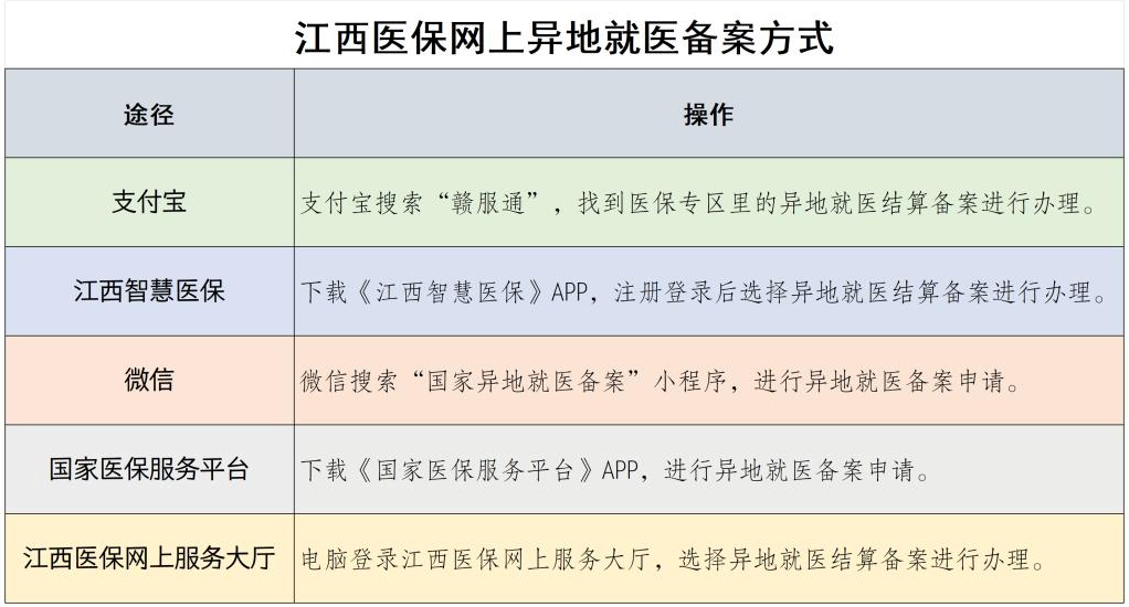备案方式.png